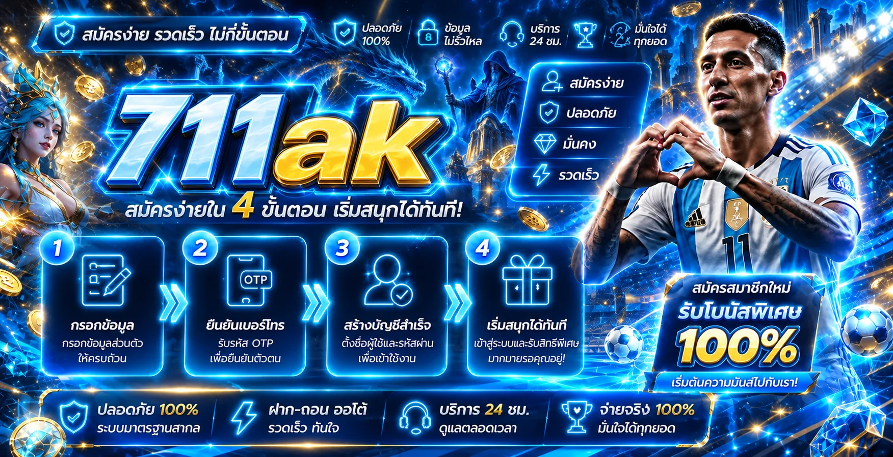 711ak สมัครง่ายใน 4 ขั้นตอน รับโบนัสสมาชิกใหม่ 100%